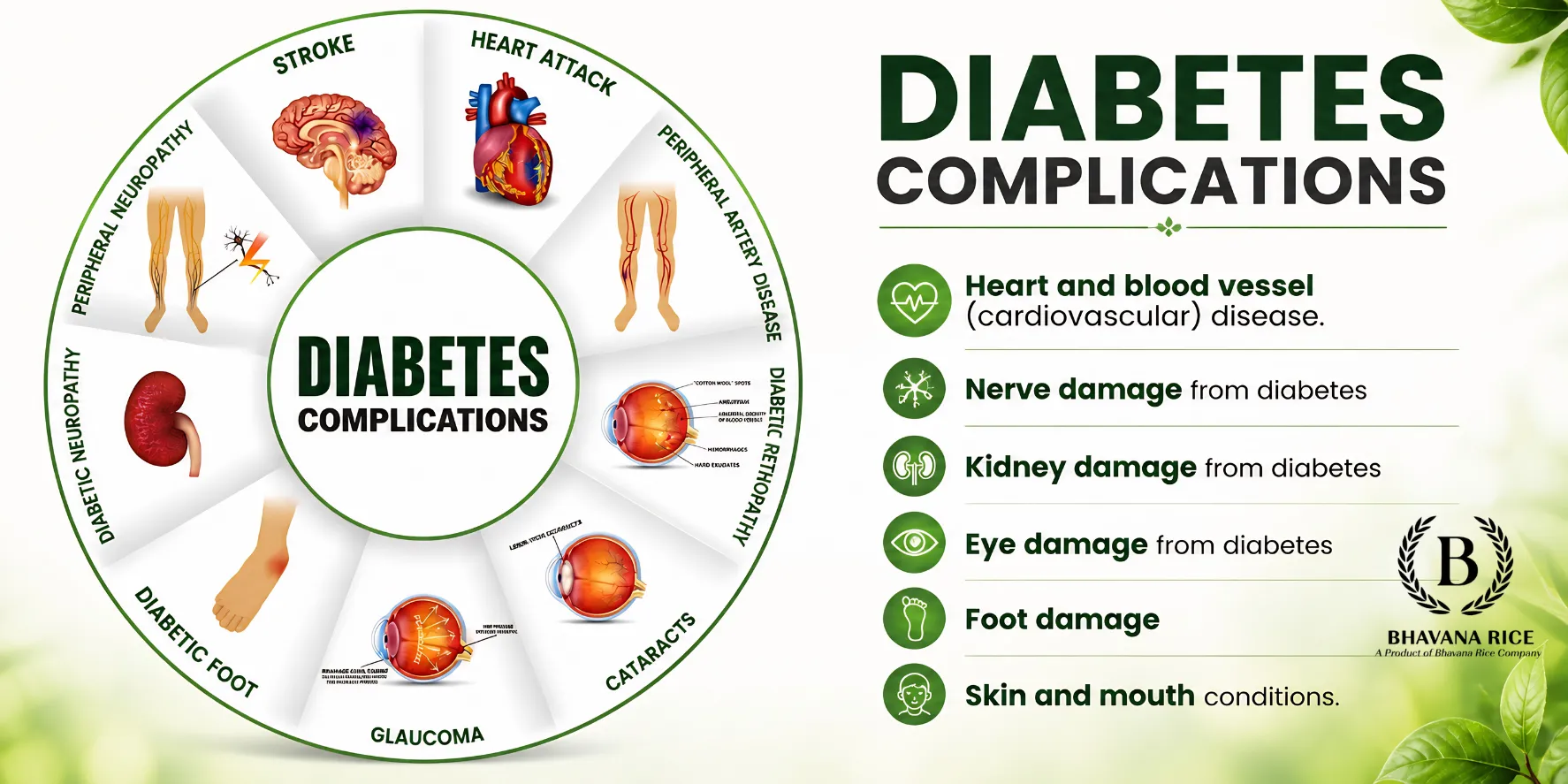 Diabetes Complications