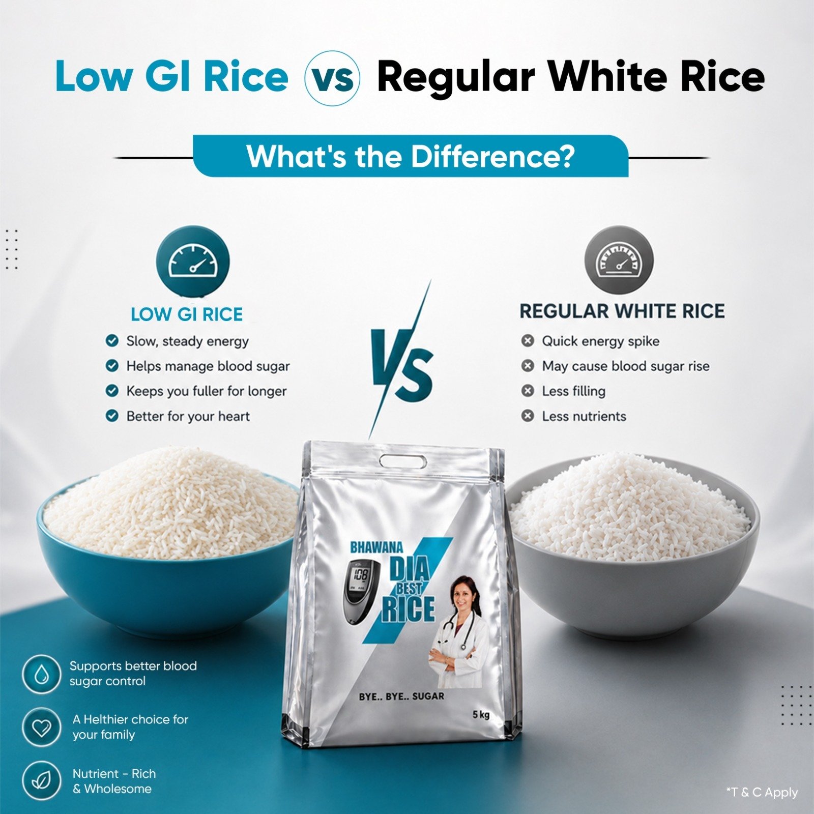 Low GI Rice vs. Regular White Rice: What’s the Difference?